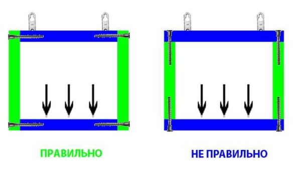 Как собрать кухонный гарнитур: сборка корпуса шкафов