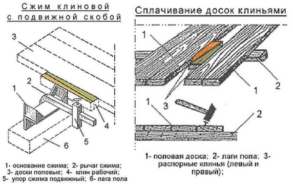 Справа традиционный способ стяжки кривых досок пола