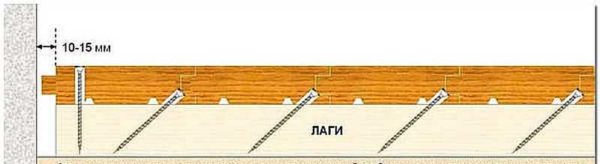 Крепление в паз - саморез или гвоздь забивают в выемку паза