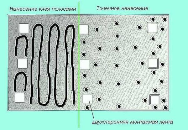 Нанесение клея на тыльную поверхность зеркала