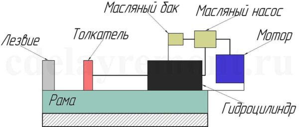 Устройство гидравлического колуна