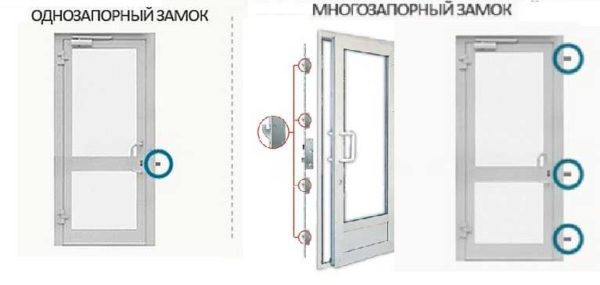 Запорные системы пластиковых наружных дверей