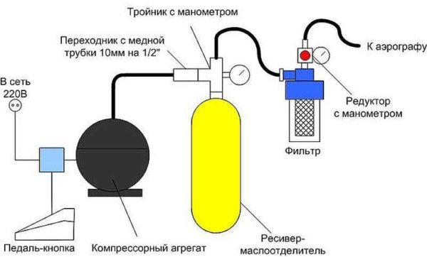 Схема самодельного компрессора