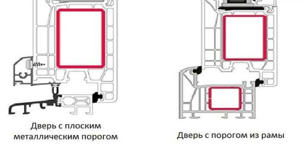 Плоский порог удобнее, но может не защитить от продувания