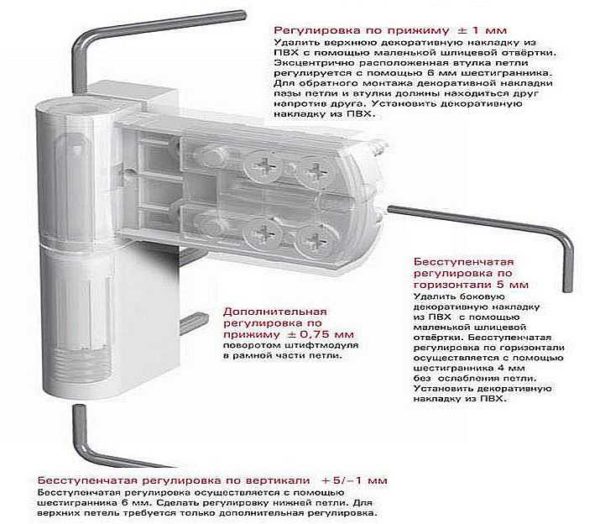 Специальные петли для пластиковых дверей предусматривают наличие регулировок