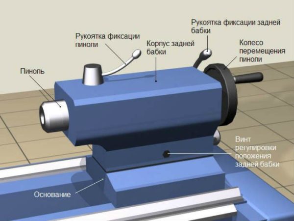 Устройство задней бабки токарного станка 