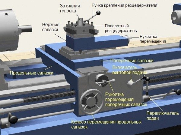 Устройство суппорта