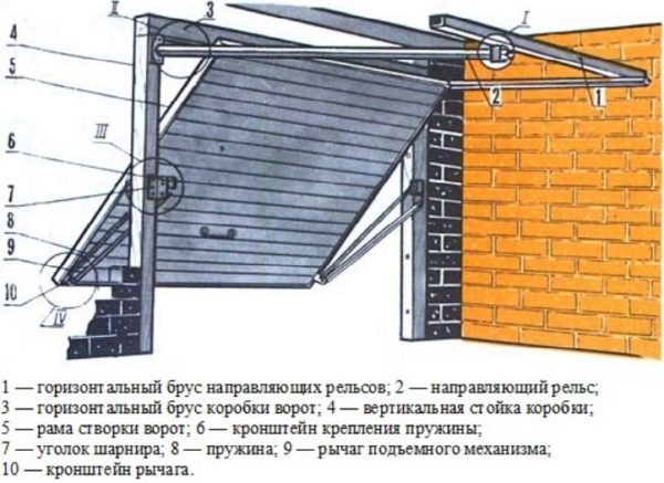 Общее устройство подъемно-поворотных механизмов