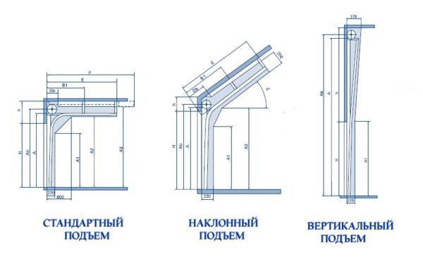 Какие бывают приводы подъемно-поворотных автоматических гаражных ворот