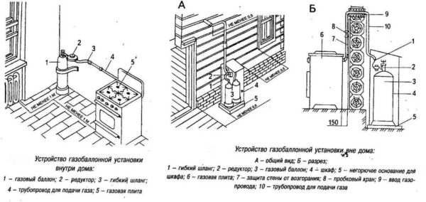 Газовая плита для дачи под баллон: правила подключения при размещении баллона в помещении и за его пределами