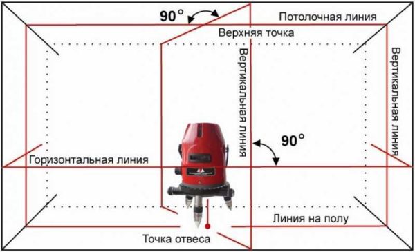 Разные модели могут выдавать от одного до пяти лучей