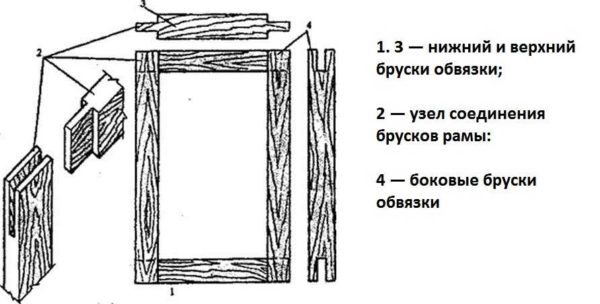 Устройство классического деревянного наличника на окна