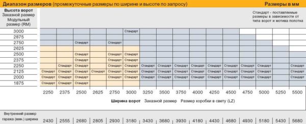 Вот вам пример - это то, что есть на складе, промежуточные размеры - по заказу