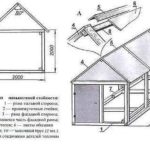 Общее устройство теплицы домиком