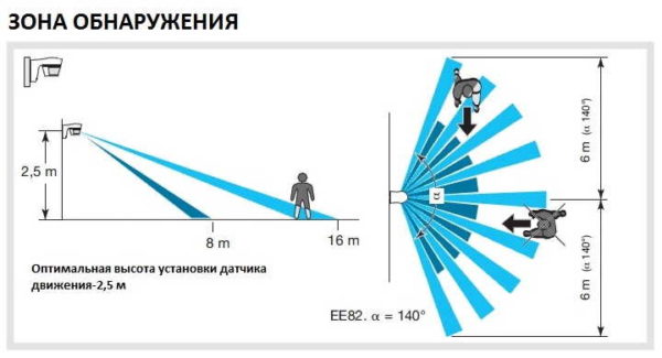 Дальность действия выбирайте с запасом