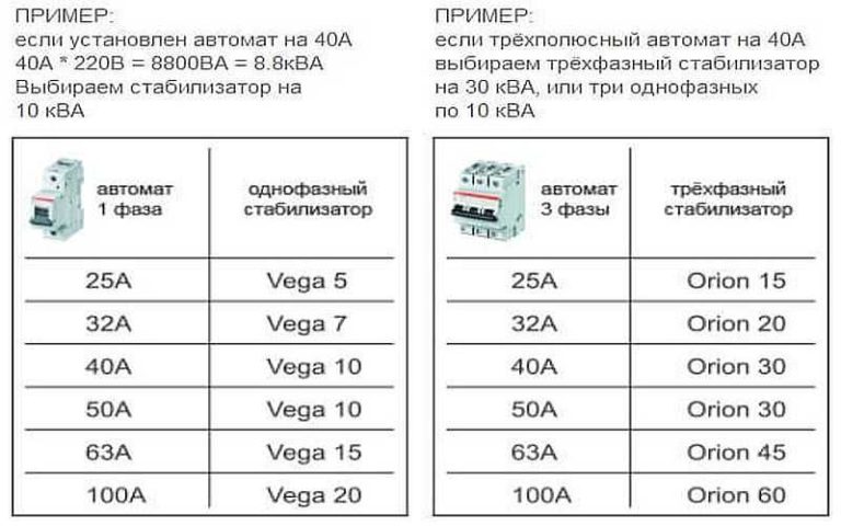 Таблица мощности стабилизаторов 