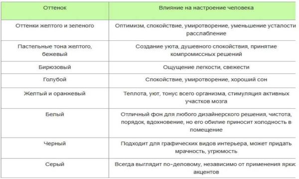 Воздействие основанных цветов на человека