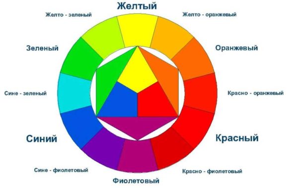 Круг сочетаемости цветов - для подбора базовых цветов для интерьера