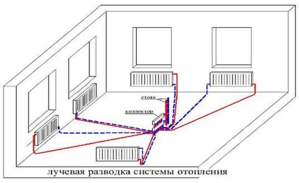 Лучевая схема подключения выглядит примерно так