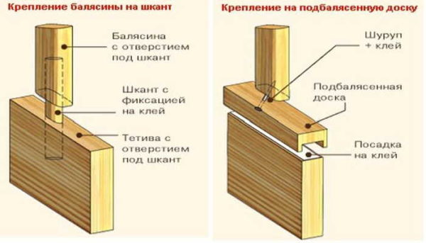 Установка балясин на тетиву: процесс несложный