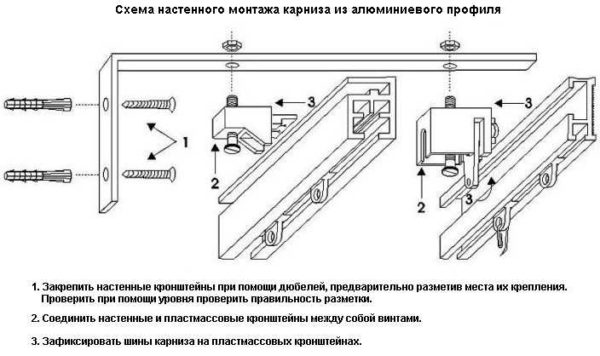 Г-образные кронштейны проще всего в монтаже