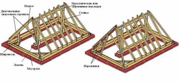 Стропильная система вальмовой крыши с наслонными стропилами