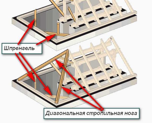 Шпренгельные балки поддерживают диагональные стропила 