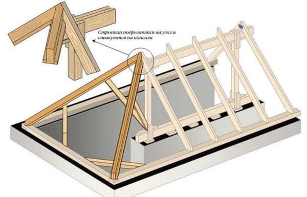 Узел опирания диагональных стропильных ног с одним коньковым прогоном