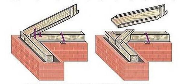 Крепление накосного стропила к мауэрлату 