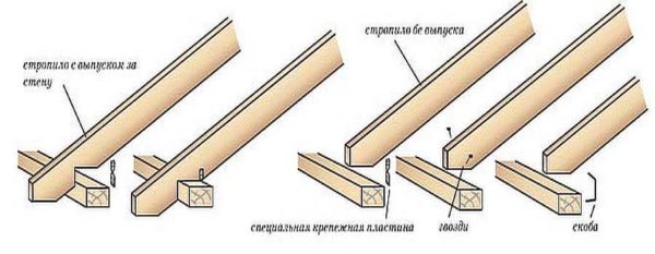 Несколько вариантов крепления стропил к мауэрлату 