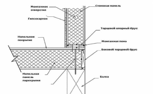 Узел крепления стеновой плиты к обвязочному брусу