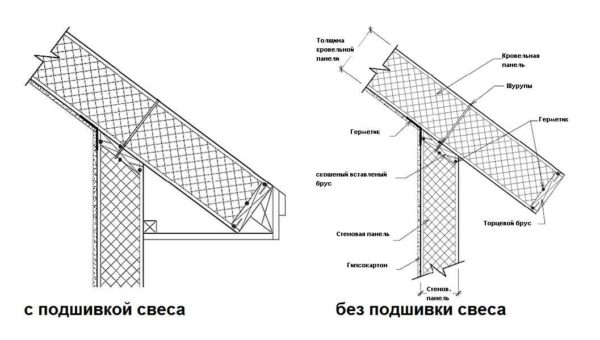 Как соединить стеновую и кровельную СИП панели 