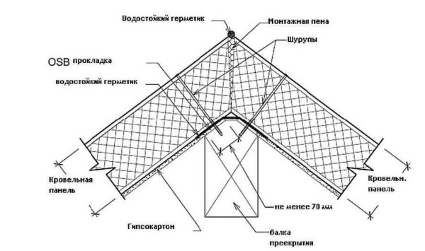 Способ соединения двух плоскостей кровли на коньковой балке с подпиленными под углом плитами