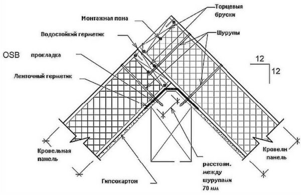 Стыковка без подрезов 