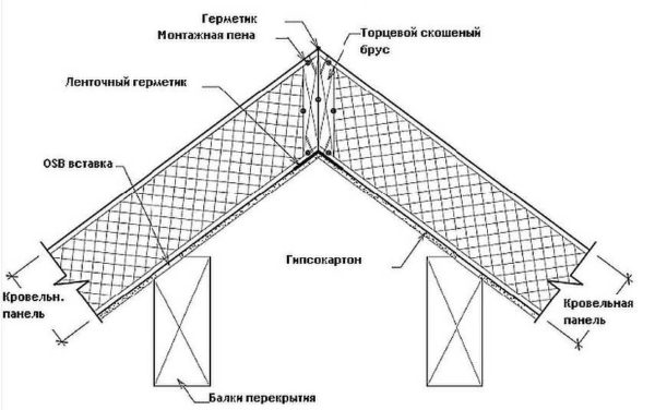 Если есть два ряда перегородок или две несущие балки