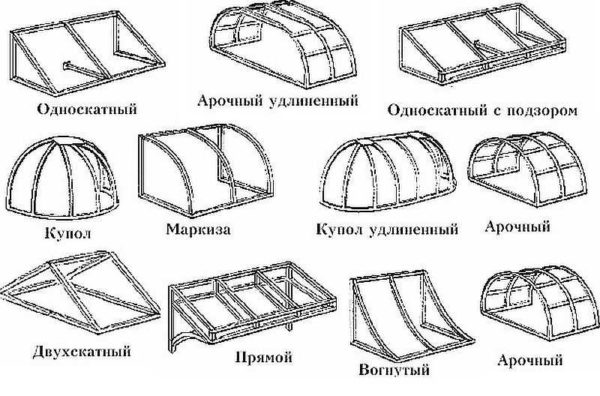 Формы и названия козырьков над крыльцом