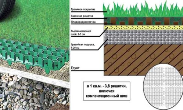 Газонная парковка для авто на даче 