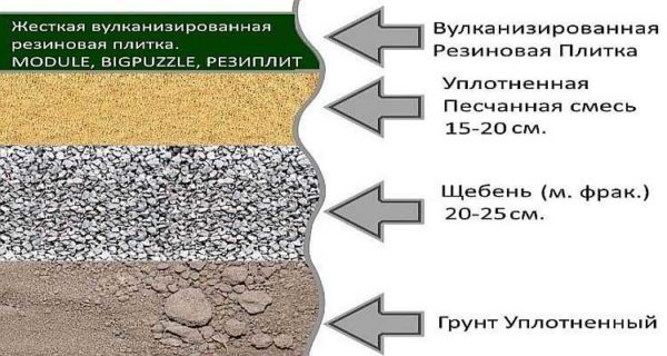  Экзотический пока вариант для наших дачных стоянок - резиновое покрытие