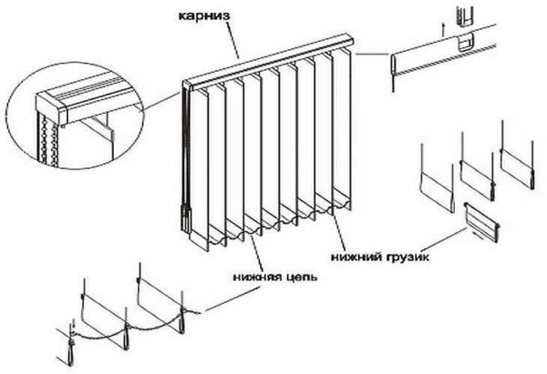 Как собрать вертикальные жалюзи