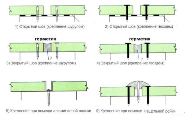 Швы при монтаже плит ЦСП