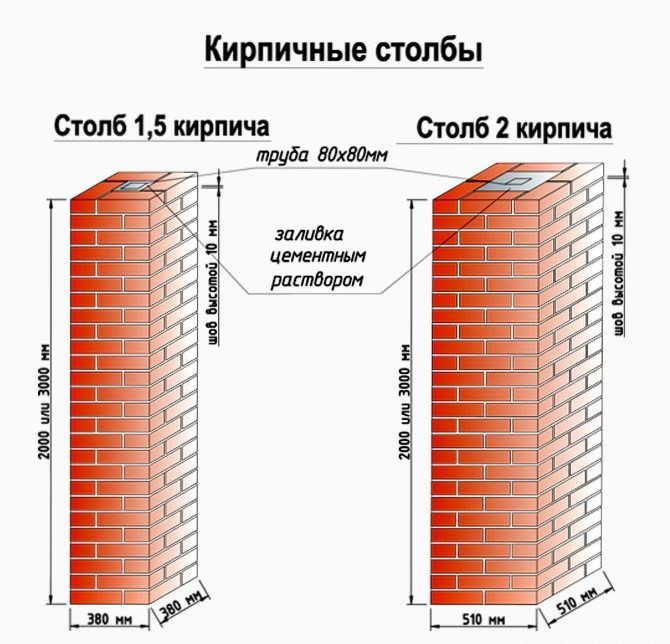 Кладка кирпичны столбов в 1,5 и 2 кирпича