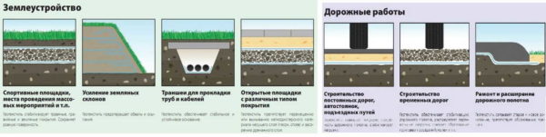 Применение геотекстиля 