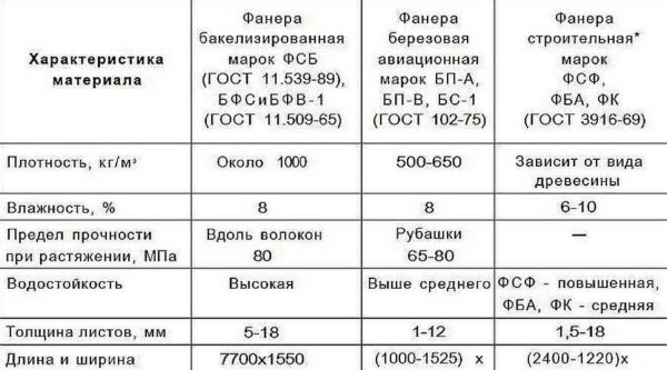 Некоторые их характеристики популярных марок