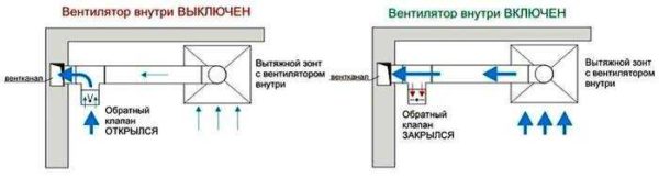 Как подключить вытяжку чтобы осталась естественная вентиляция