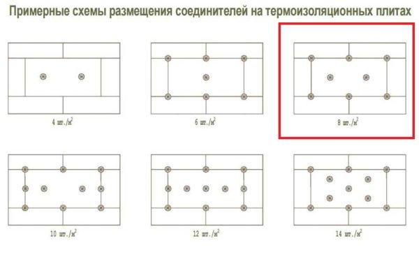 Схемы установки дюбелей-зонтиков при монтаже Пеноплэкса на вертикальные поверхности