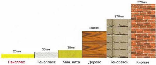 Пеноплекс - один из наиболее эффективных теплоизоляционных материалов 