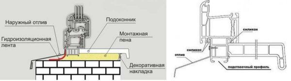 Для тех, кто любит перестраховаться