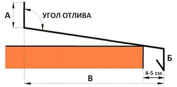 Размеры отлива на окно определяются по оконному проему