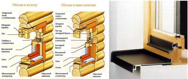 Наружные отливы на деревянные окна