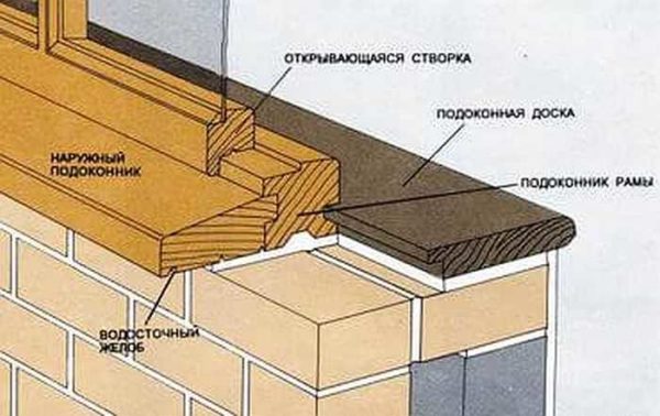 Если уплотнитель под подоконником пришел в негодность, пустоту лучше заполнить монтажной пеной